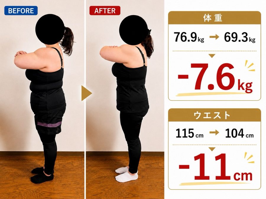 ビフォーアフター 体重76.9kg→69.3kg ウエスト115cm→104cm